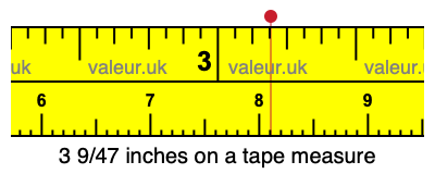 3 9/47 inches on a tape measure