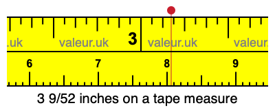 3 9/52 inches on a tape measure