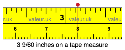 3 9/60 inches on a tape measure