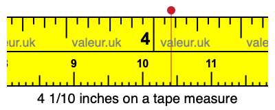 4 1/10 inches on a tape measure 4 1/10 inches on a tape measure