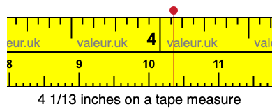 4 1/13 inches on a tape measure 4 1/13 inches on a tape measure