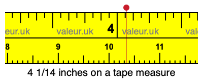4 1/14 inches on a tape measure 4 1/14 inches on a tape measure