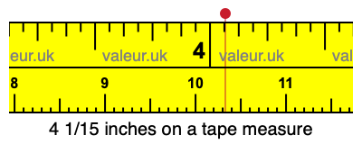 4 1/15 inches on a tape measure