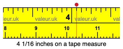 4 1/16 inches on a tape measure
