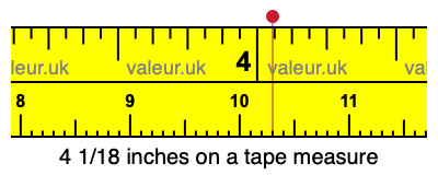 4 1/18 inches on a tape measure