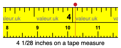 4 1/28 inches on a tape measure