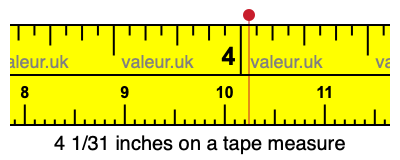 4 1/31 inches on a tape measure