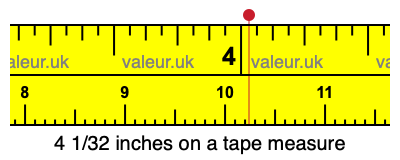 4 1/32 inches on a tape measure