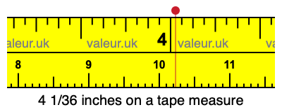 4 1/36 inches on a tape measure