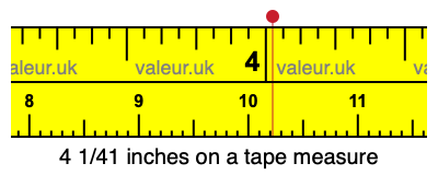 4 1/41 inches on a tape measure