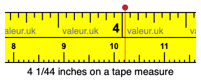 4 1/44 inches on a tape measure