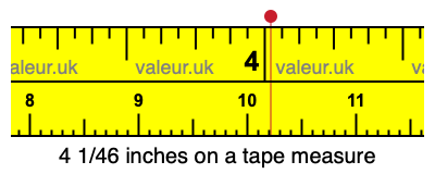 4 1/46 inches on a tape measure
