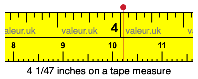 4 1/47 inches on a tape measure
