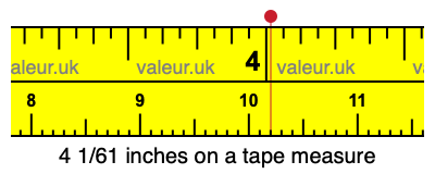 4 1/61 inches on a tape measure