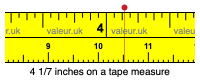 4 1/7 inches on a tape measure 4 1/7 inches on a tape measure
