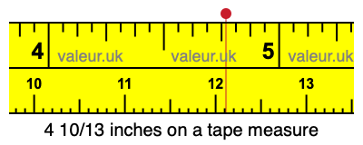 4 10/13 inches on a tape measure 4 10/13 inches on a tape measure