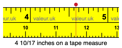 4 10/17 inches on a tape measure