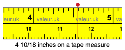 4 10/18 inches on a tape measure