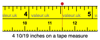 4 10/19 inches on a tape measure 4 10/19 inches on a tape measure