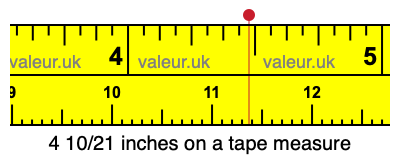 4 10/21 inches on a tape measure 4 10/21 inches on a tape measure