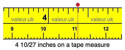 4 10/27 inches on a tape measure