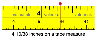 4 10/33 inches on a tape measure