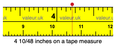 4 10/48 inches on a tape measure