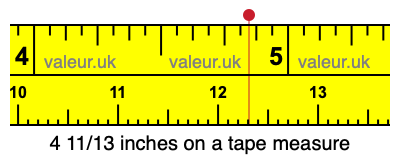 4 11/13 inches on a tape measure