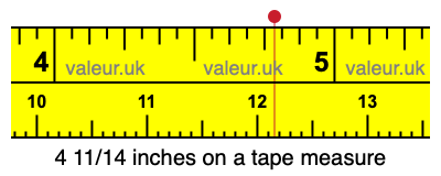 4 11/14 inches on a tape measure