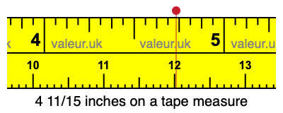 4 11/15 inches on a tape measure
