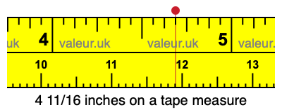 4 11/16 inches on a tape measure