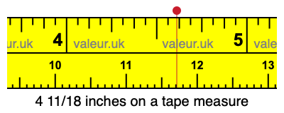 4 11/18 inches on a tape measure
