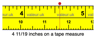 4 11/19 inches on a tape measure