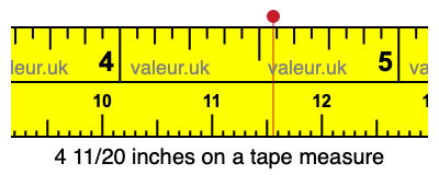 4 11/20 inches on a tape measure 4 11/20 inches on a tape measure