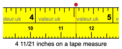 4 11/21 inches on a tape measure
