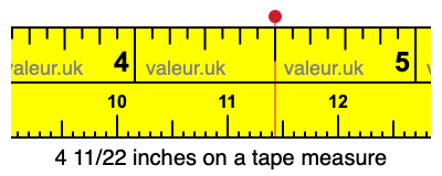 4 11/22 inches on a tape measure