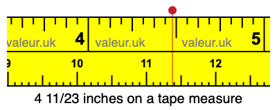 4 11/23 inches on a tape measure