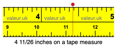 4 11/26 inches on a tape measure
