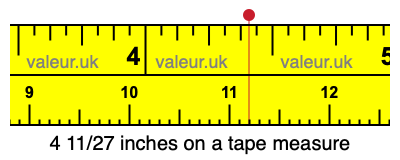4 11/27 inches on a tape measure