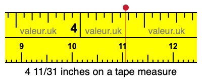 4 11/31 inches on a tape measure