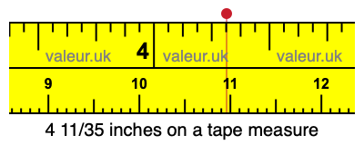 4 11/35 inches on a tape measure