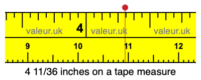 4 11/36 inches on a tape measure