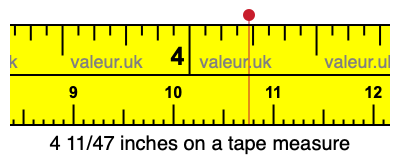 4 11/47 inches on a tape measure