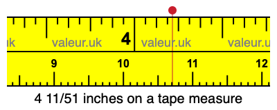 4 11/51 inches on a tape measure