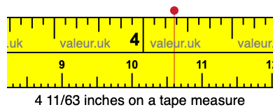 4 11/63 inches on a tape measure