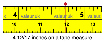 4 12/17 inches on a tape measure