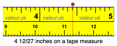 4 12/27 inches on a tape measure