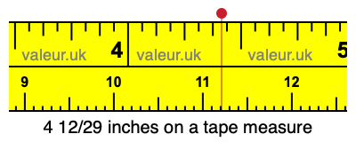 4 12/29 inches on a tape measure