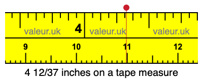4 12/37 inches on a tape measure