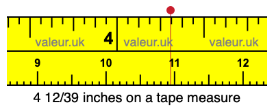 4 12/39 inches on a tape measure